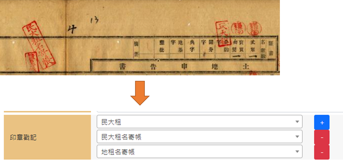 圖0-2 土地申告書主表之印章戳記呈現原則示意圖