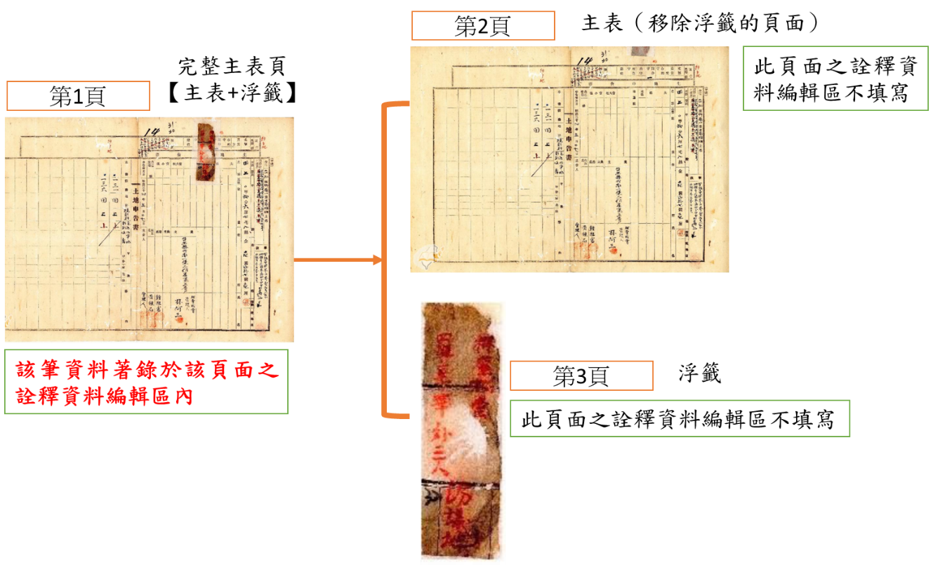 圖0-6 土地申告書主表浮籤的呈現原則示意圖（二）